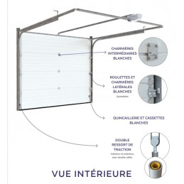 Porte de garage sectionnelle Caractéristiques
