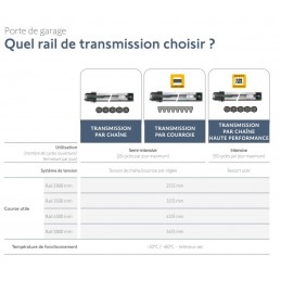 courroie 9013818 courroie 9013818